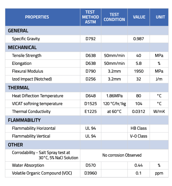 IVO Skirting – The Future of Interior Finishing technical details