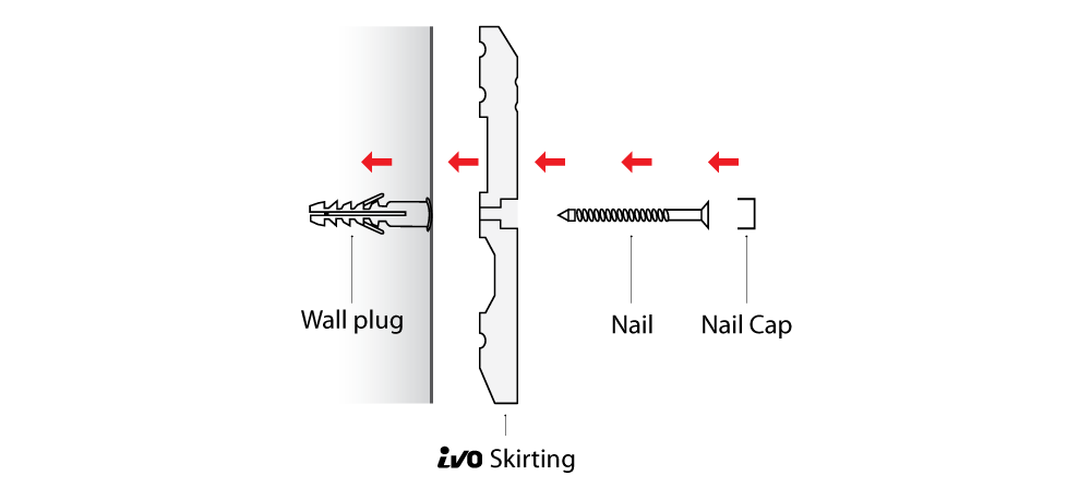 ivo-skirting-installation